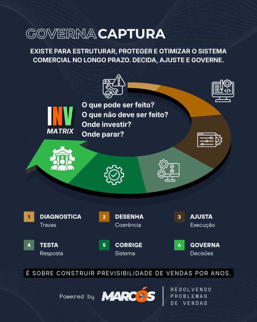 governa captura vendas