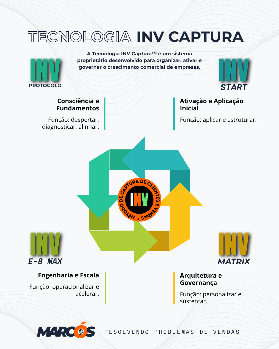 tecnologia inv captura vendas